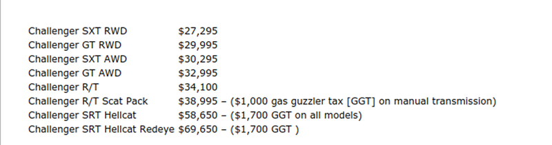 Illustration for article titled The 797 HP 2019 Dodge Challenger Hellcat Redeye Will Be $15,000 Cheaper Than The Demon